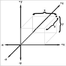 x轴y轴z轴代表的方向