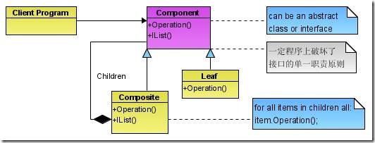 C#面向对象设计模式第九讲：Composite 组合模式（结构型模式）