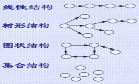 数据结构基础温故而知新一线性表