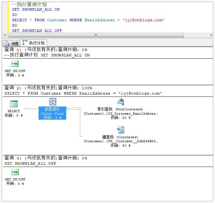 SQL Azure