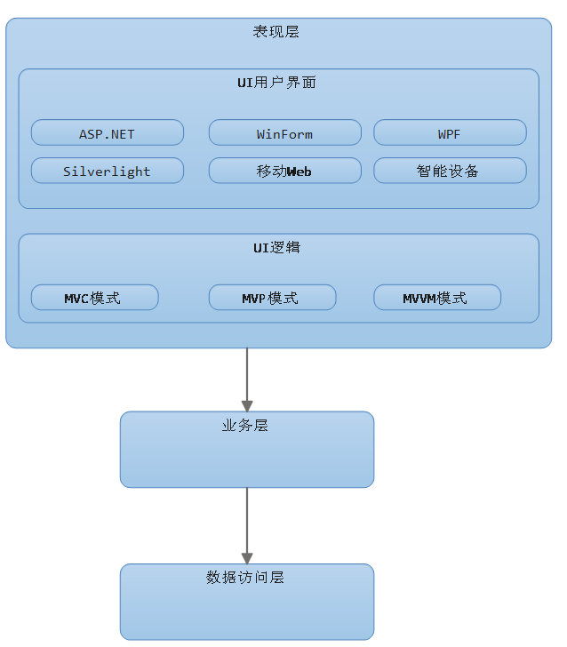 开发架构的演化插座怎么接线图解图片