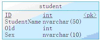 （LINQ 学习系列）(4)Linq教程实例: LINQ单表操作