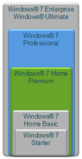 Windows 7 版本