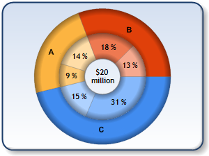 Microsoft Chart Controls 3d