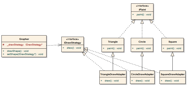 Adapter Pattern