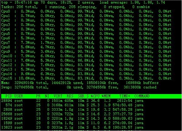 linux基本命令（44）——top命令