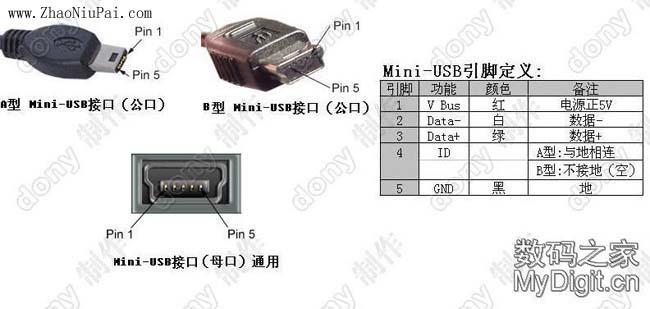 usb接口