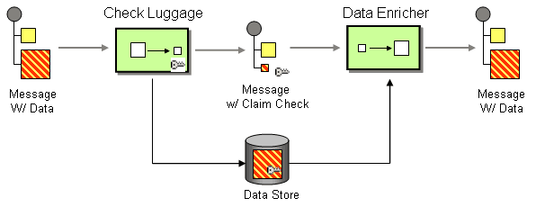 ClaimCheckPattern.gif