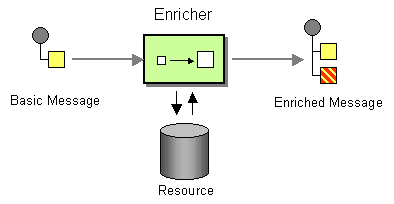 DataEnricher.gif