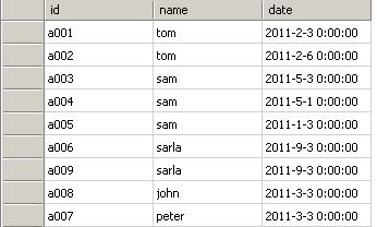 数据库- SQL Server2005- 随机遇到问题- 查询