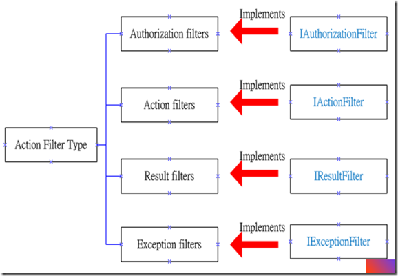 actionfilter