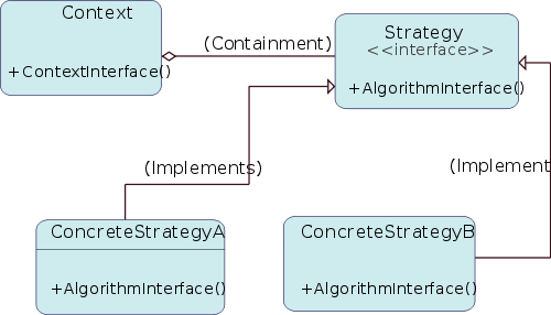 500px-Strategy_Pattern_Diagram_ZP.svg