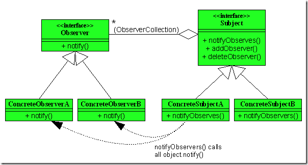 Observer-pattern-class-diagram