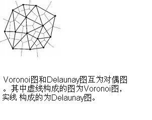 Delaunay三角化