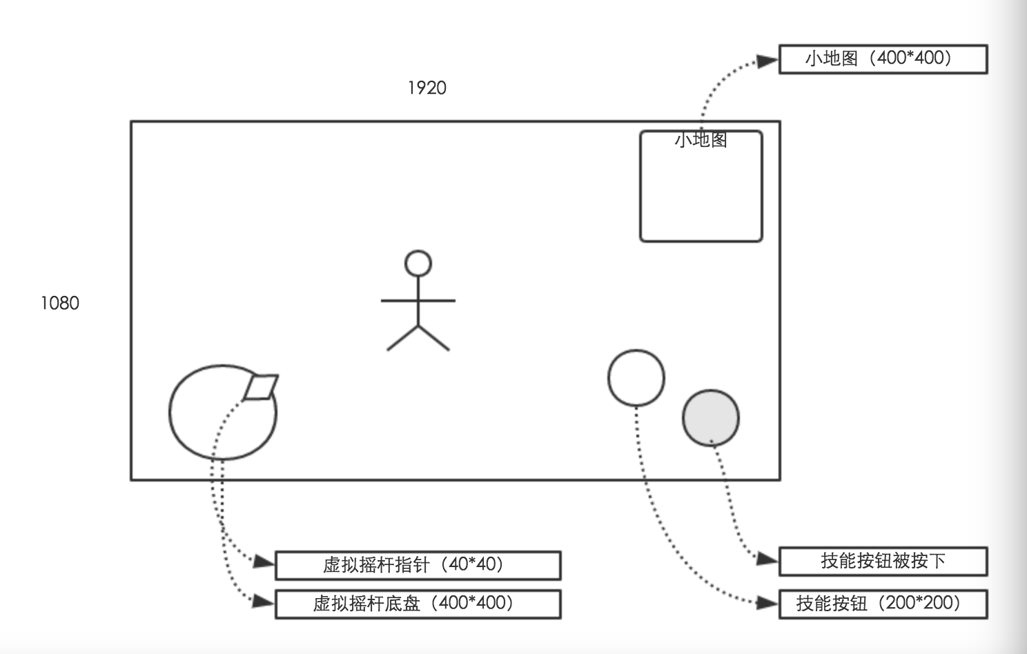 战斗界面