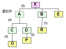 ERP的核心技术之BOM介绍(集) - gb.qin - gb.qin