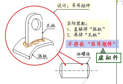 ERP的核心技术之BOM介绍(集) - gb.qin - gb.qin
