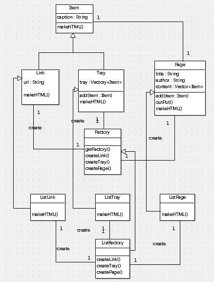 Android Ap 开发 设计模式第八篇：抽象工厂模式