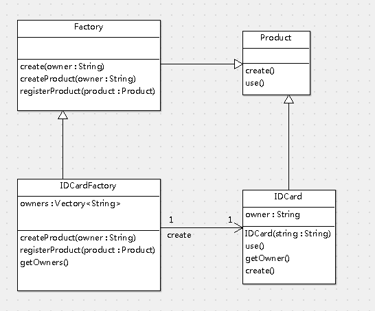 Android Ap 开发 设计模式第四篇：工厂方法模式