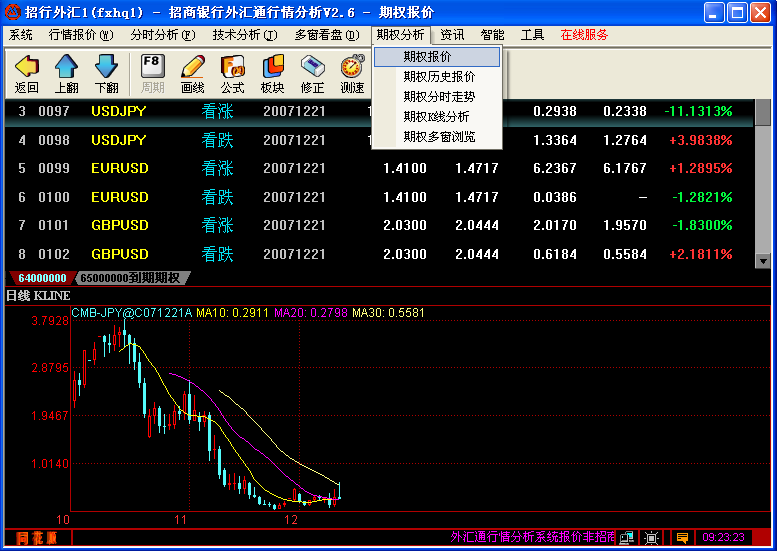 Kelas forex ipoh