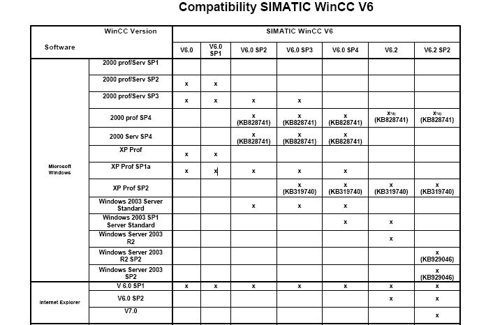 Simatic Wincc V11 Professional Sp2 Torrent