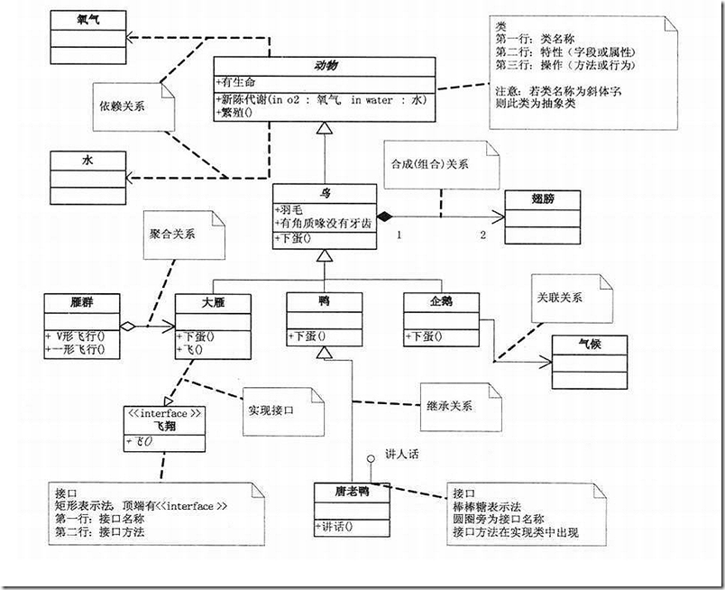 《大话设计模式》中的一张uml图