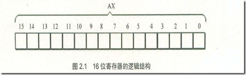 寄存器内部结构