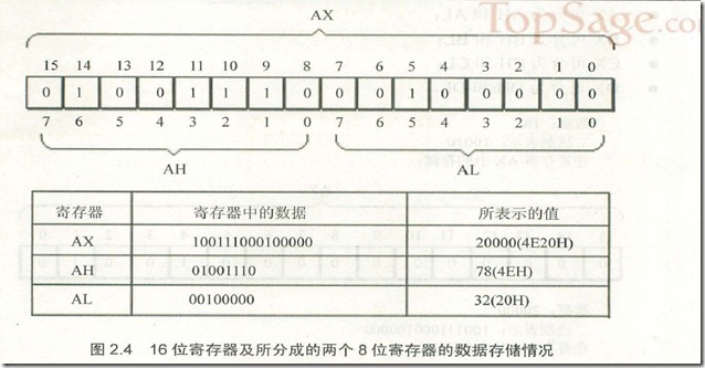 16位存储上数据后