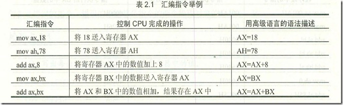 汇编指令举例
