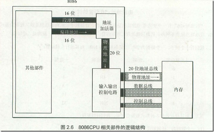 cpu相关部件的逻辑结构