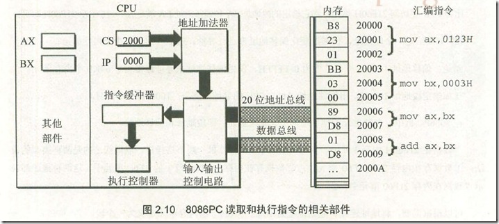 CSIP