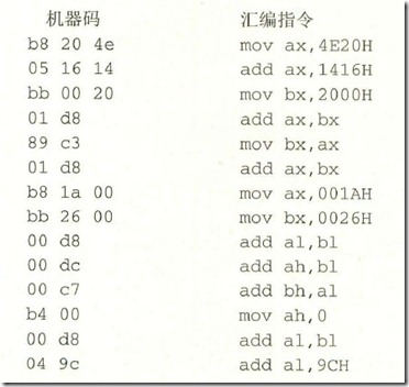 程序写入内存