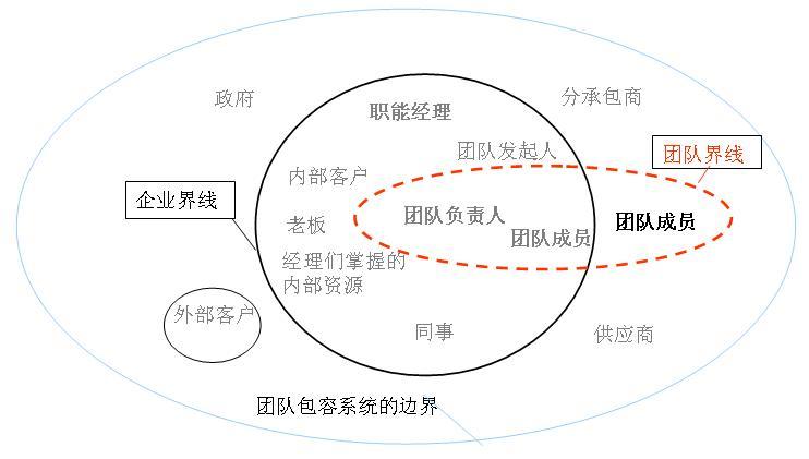 项目利益相关者 - walzer