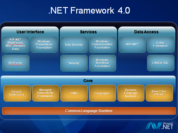 framework4.0