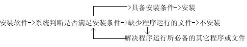 Linux rpm 命令参数使用详解［介绍和应用］