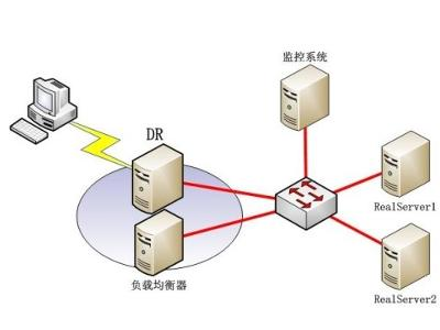 负载均衡的实现(1)