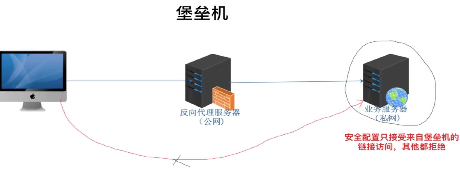 休耕