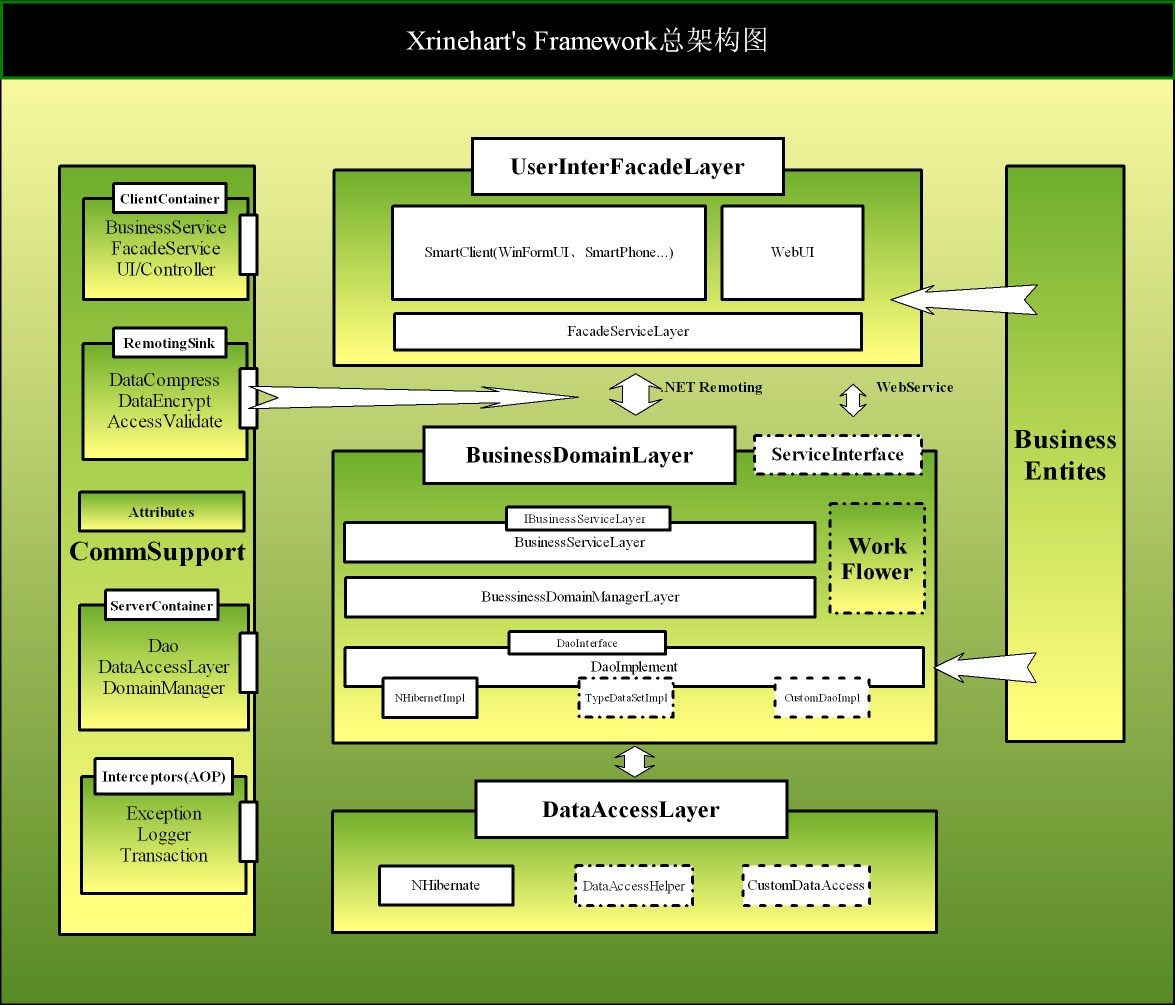 Framework整體架構設計圖.jpg