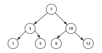 数据结构和算法安排的摘要---二叉搜索树
