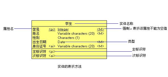 数据模型的三要素