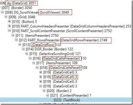 OEA 中 WPF 树型表格虚拟化设计方案