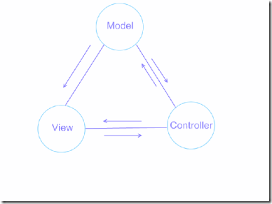聊聊.net程序设计——浅谈MVC 架构模式（上）