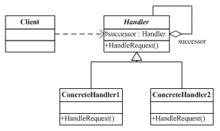 步步为营 .NET 设计模式学习笔记 十九、Chain of Responsibility(职责链模式)