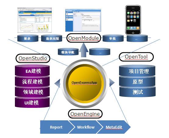 需求入门：原型开发简介