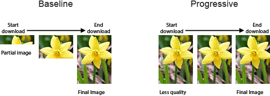 标准jpg和渐进式jpg加载区别
