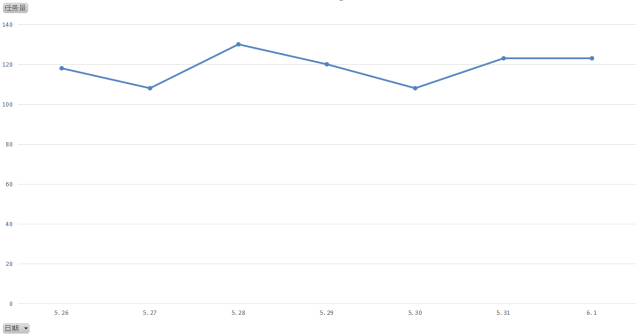 任务总量变化图3