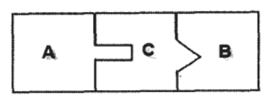 C适应了物体A的接口，同时也适应了物体B的接口，然后三者就可以组合成一个物体了