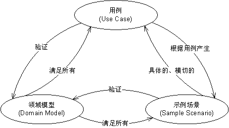 建模心法(2)——迈出建模第一步