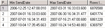 SQL Server 分区表 处理海量数据